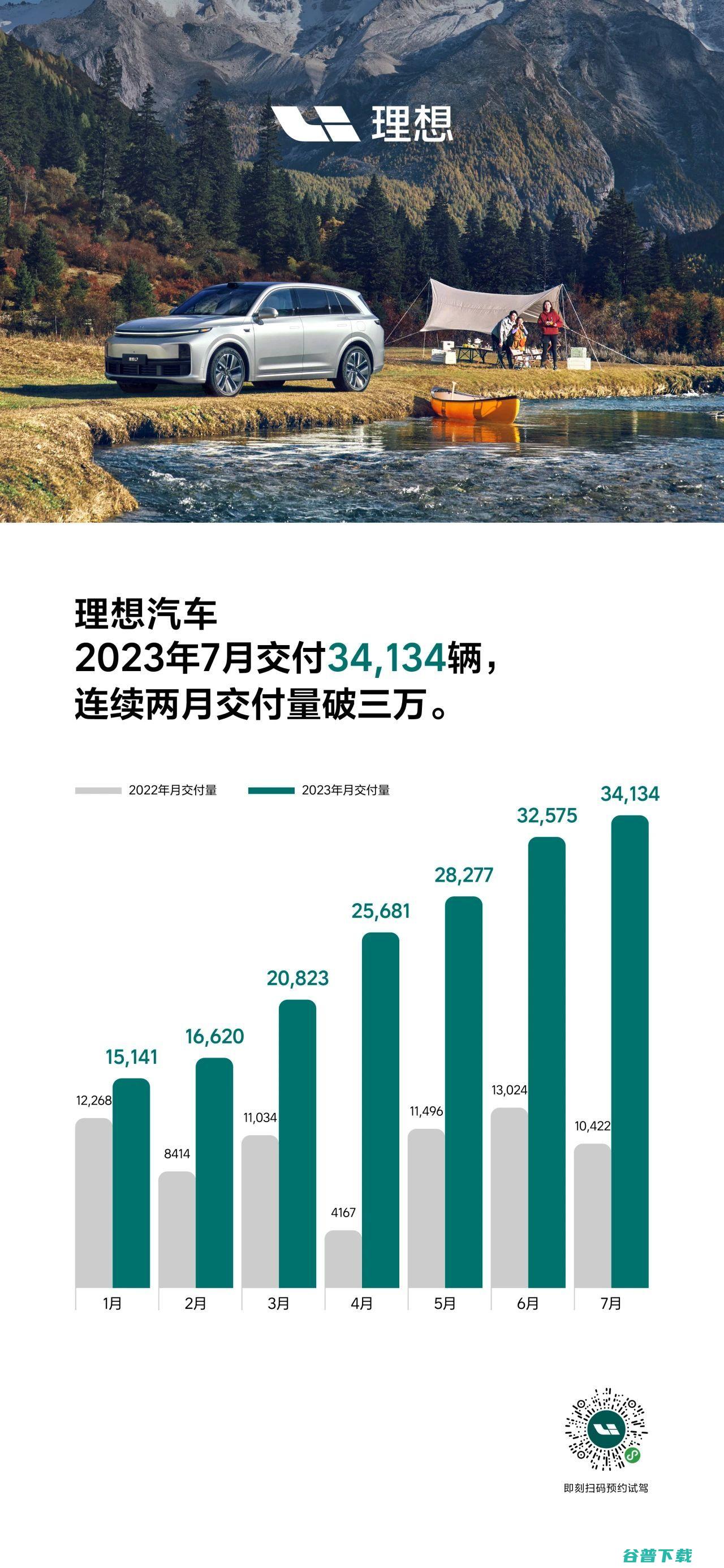 交付量连续五个月领跑造车新势力 三六零披露哪吒汽车将完成股改 (交付率怎么算)